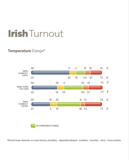 Bucas Irish Turnout 150