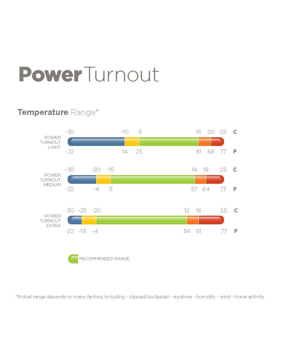 Bucas Power Turnout Extra